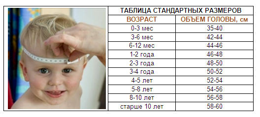 таблица размеров детских головных уборов